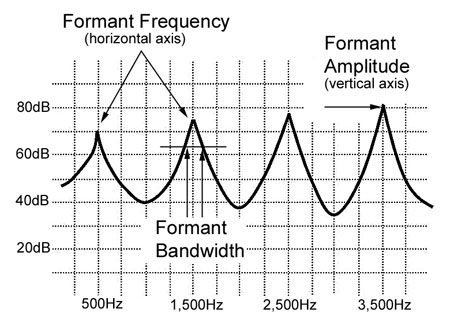 Figure 4-6
